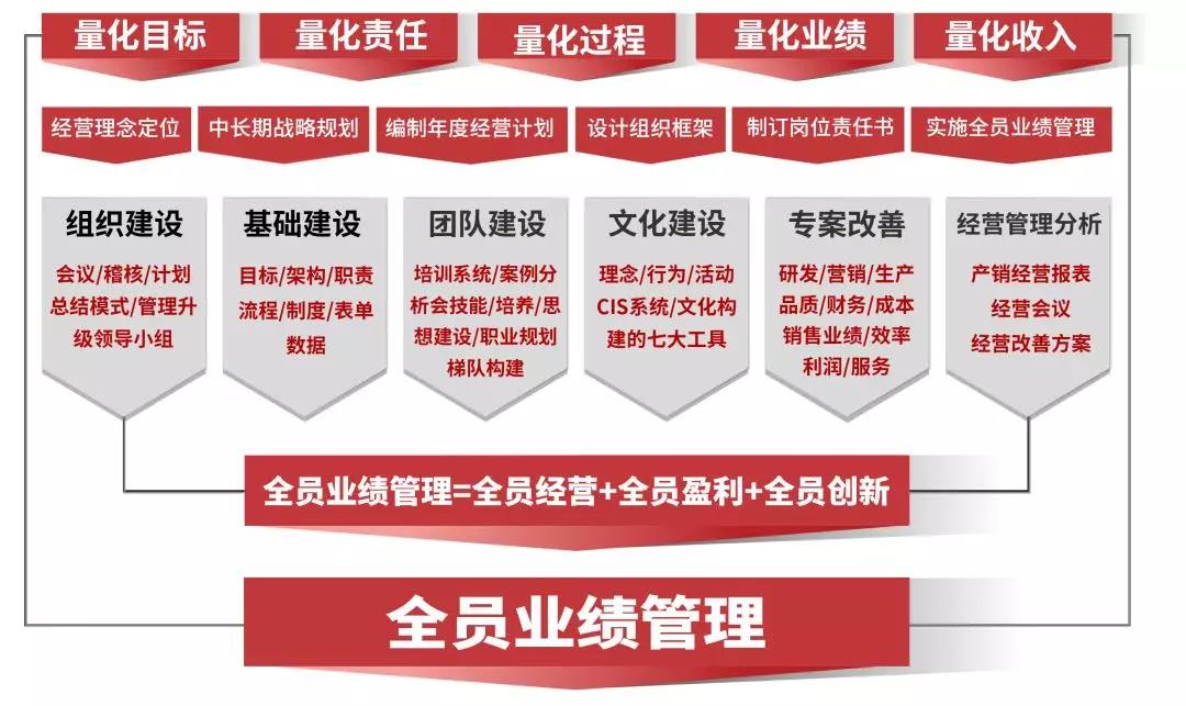 熱烈祝賀2018年9月份以下4家公司企業(yè)管理升級項(xiàng)目取得圓滿成功并續(xù)約！