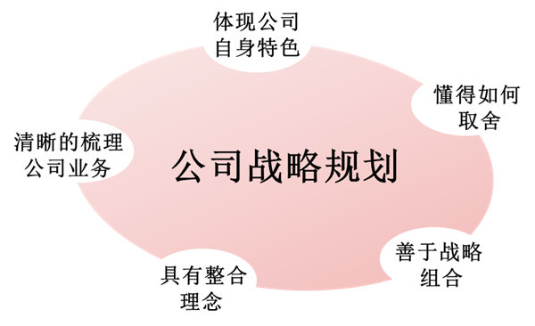 【戰(zhàn)略管理】戰(zhàn)略規(guī)劃的五個要點(diǎn) 【戰(zhàn)略管理】戰(zhàn)略規(guī)劃的五個要點(diǎn)