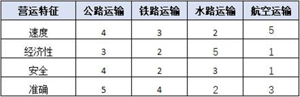 【精益生產(chǎn)】如何控制運輸成本 運輸成本控制方法策略 【精益生產(chǎn)】如何控制運輸成本 運輸成本控制方法策略