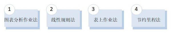 【精益生產(chǎn)】如何控制運輸成本 運輸成本控制方法策略 【精益生產(chǎn)】如何控制運輸成本 運輸成本控制方法策略