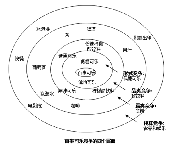 【營(yíng)銷(xiāo)管理】競(jìng)爭(zhēng)對(duì)手分析方法 【營(yíng)銷(xiāo)管理】競(jìng)爭(zhēng)對(duì)手分析方法