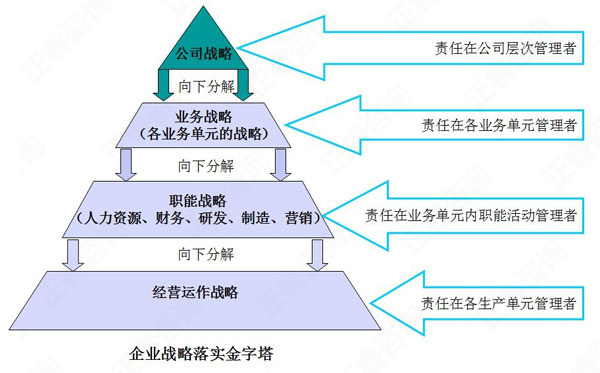 【營銷管理】營銷戰(zhàn)略與企業(yè)戰(zhàn)略的關系 【營銷管理】營銷戰(zhàn)略與企業(yè)戰(zhàn)略的關系