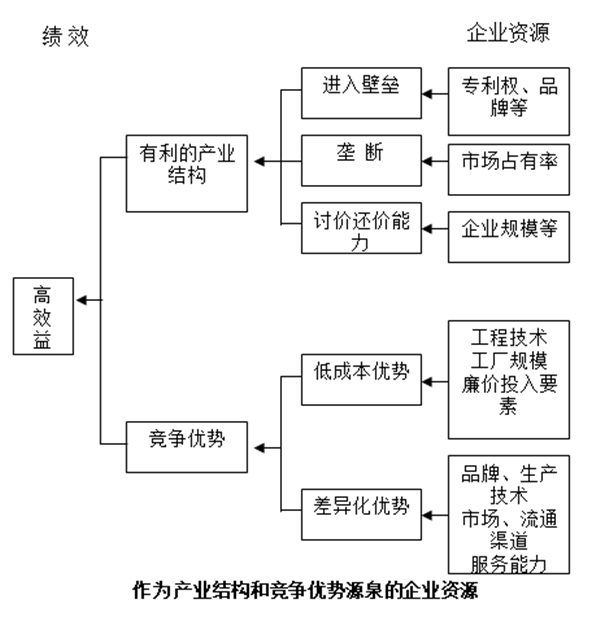 【營(yíng)銷管理】企業(yè)資源與能力價(jià)值分析 【營(yíng)銷管理】企業(yè)資源與能力價(jià)值分析