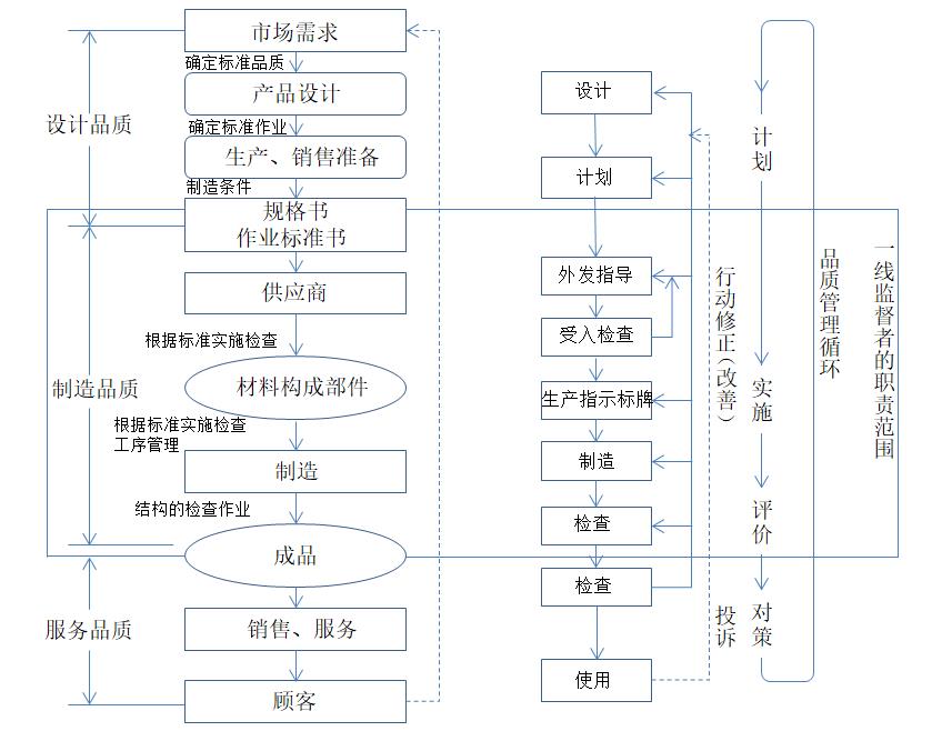 產(chǎn)品品質(zhì)的3個(gè)階段和管理概念 產(chǎn)品品質(zhì)的3個(gè)階段和管理概念