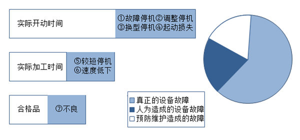【精益生產(chǎn)】車間生產(chǎn)成本分析與改善 【精益生產(chǎn)】車間生產(chǎn)成本分析與改善