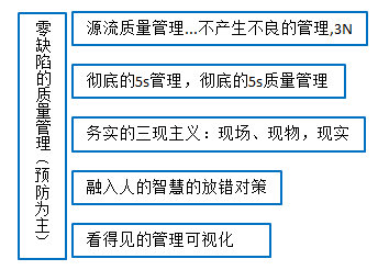 【精益生產(chǎn)】品質(zhì)源流管理的核心 【精益生產(chǎn)】品質(zhì)源流管理的核心