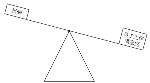 工作績(jī)效和工作報(bào)酬體系 工作績(jī)效和工作報(bào)酬體系