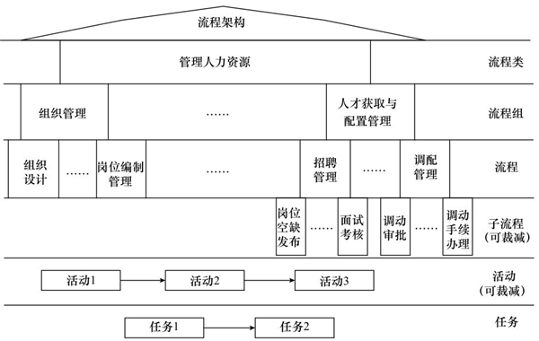 流程架構(gòu)示例 流程架構(gòu)示例