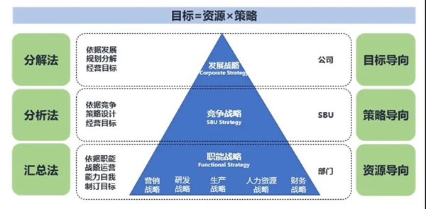 企業(yè)年度經(jīng)營(yíng)計(jì)劃與預(yù)算管理分析法模型 企業(yè)年度經(jīng)營(yíng)計(jì)劃與預(yù)算管理分析法模型