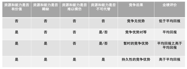 如何進行商業(yè)模式分析 如何進行商業(yè)模式分析