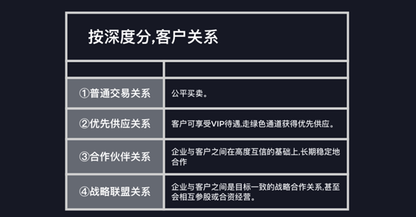 如何進(jìn)行商業(yè)模式分析 如何進(jìn)行商業(yè)模式分析