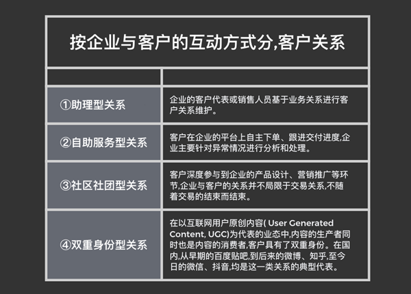 如何進(jìn)行商業(yè)模式分析 如何進(jìn)行商業(yè)模式分析