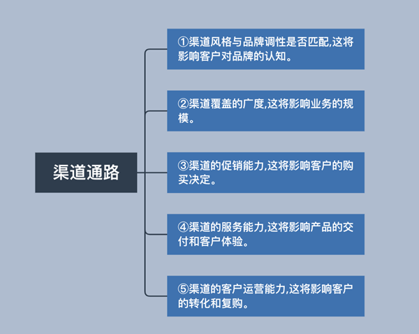 如何進(jìn)行商業(yè)模式分析 如何進(jìn)行商業(yè)模式分析