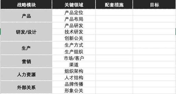 如何進(jìn)行商業(yè)模式分析 如何進(jìn)行商業(yè)模式分析