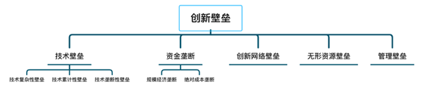 如何進(jìn)行商業(yè)模式分析 如何進(jìn)行商業(yè)模式分析