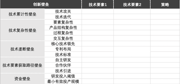 如何進(jìn)行商業(yè)模式分析 如何進(jìn)行商業(yè)模式分析