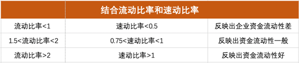 企業(yè)安全性指標(biāo)怎么看 企業(yè)安全性指標(biāo)怎么看