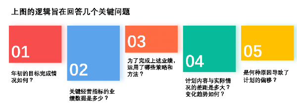 企業(yè)應(yīng)如何梳理經(jīng)營復(fù)盤的思維邏輯 企業(yè)應(yīng)如何梳理經(jīng)營復(fù)盤的思維邏輯