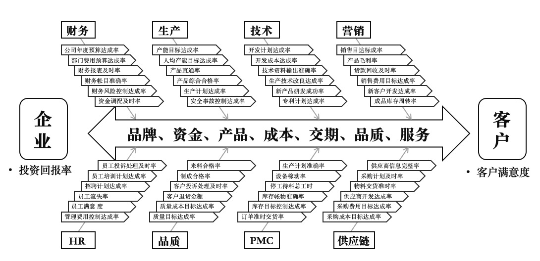 企業(yè)核心競爭優(yōu)勢分析 企業(yè)核心競爭優(yōu)勢分析