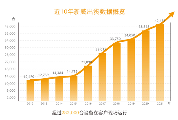深圳市新威爾電子有限公司全面管理升級(jí)項(xiàng)目啟動(dòng) 深圳市新威爾電子有限公司全面管理升級(jí)項(xiàng)目啟動(dòng)