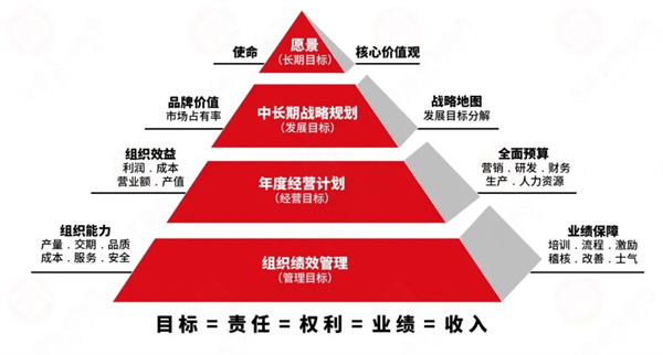 正睿業(yè)績(jī)管理系統(tǒng) 正睿業(yè)績(jī)管理系統(tǒng)