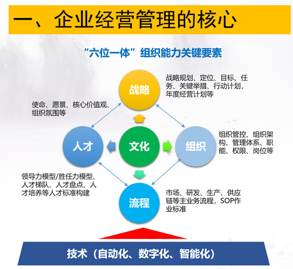 廣東杰聯新材料有限公司從戰(zhàn)略到執(zhí)行咨詢項目啟動 廣東杰聯新材料有限公司從戰(zhàn)略到執(zhí)行咨詢項目啟動